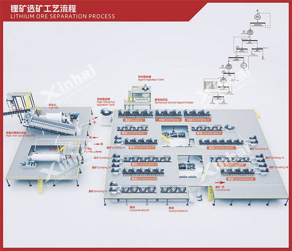 锂矿香蕉视频APP污下载工艺流程图