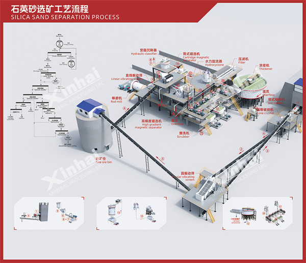 石英砂香蕉视频APP污下载工艺流程图