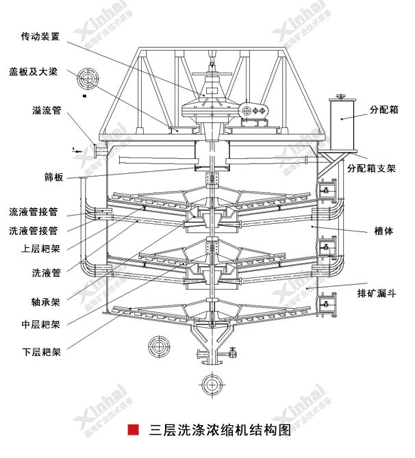 Washing_Thickener-1.jpg
