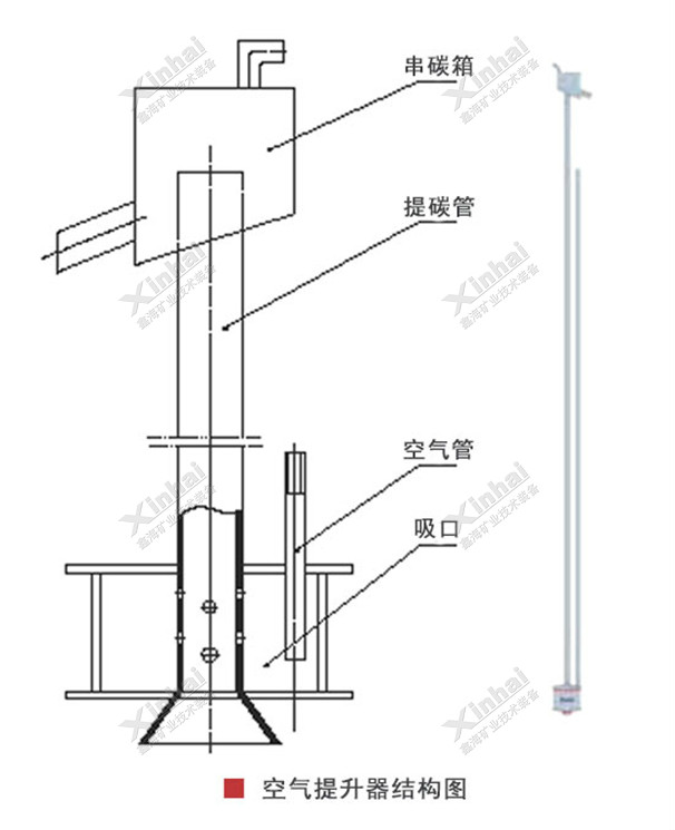 kongqitishengqi2.jpg