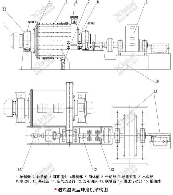 湿法香蕉视频色板结构图